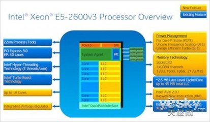 英特爾發布全新至強處理器 以軟件定義基礎設施，重塑基礎軟件服務新格局