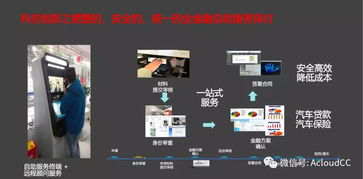 科技賦能，云啟未來 人工智能公共服務(wù)如何助力汽車金融釋放潛力