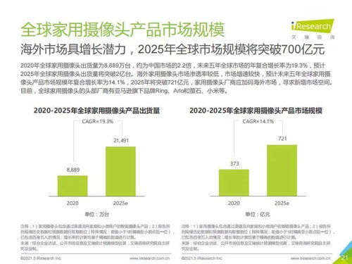 艾瑞咨詢2021年中國智能家居行業研究報告解讀 智能視覺引領未來，人工智能公共服務與技術咨詢賦能生態